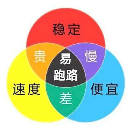 付费选择科学上网的经典三原则